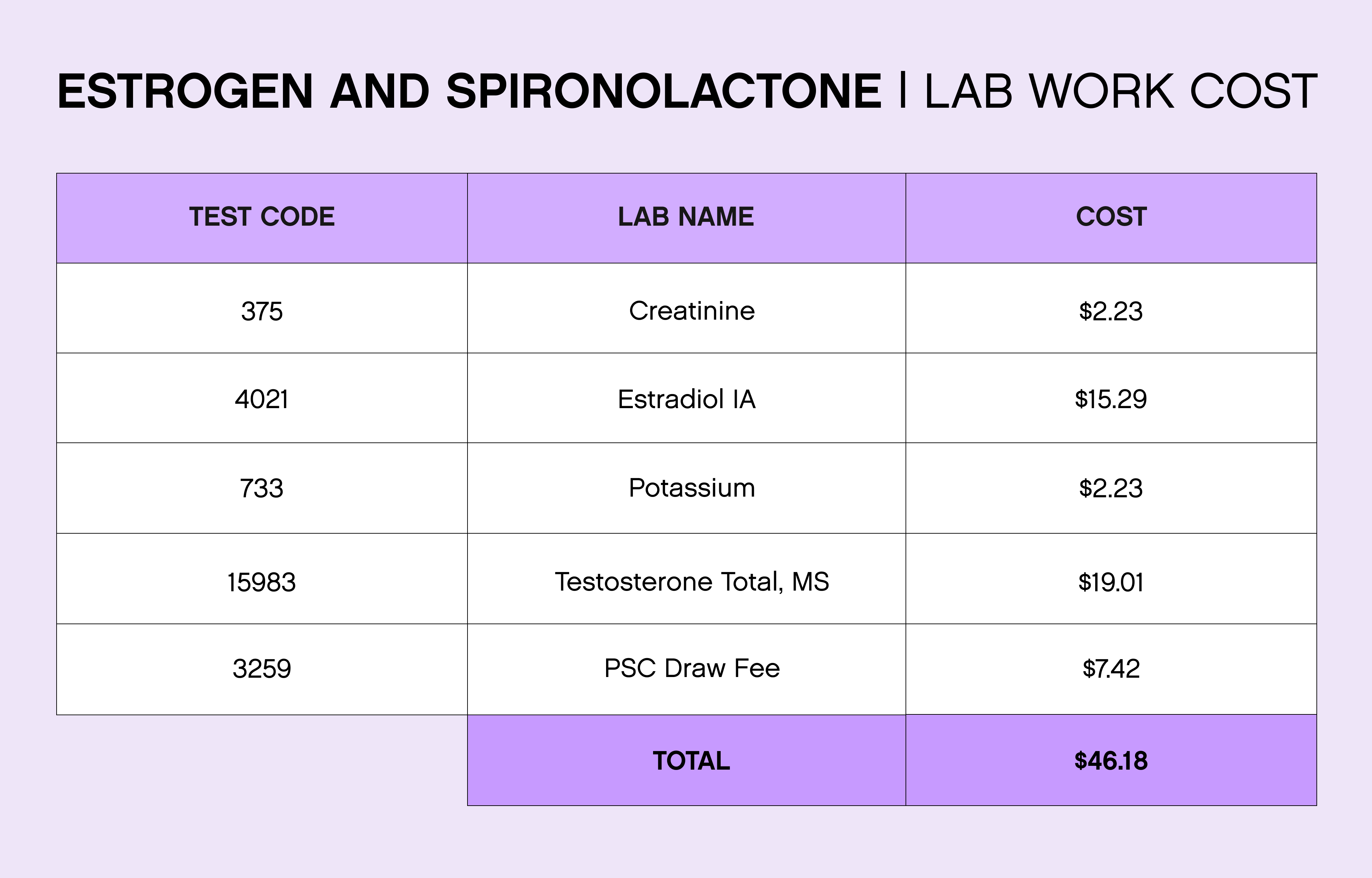 Estrogen HRT Labs at FOLX